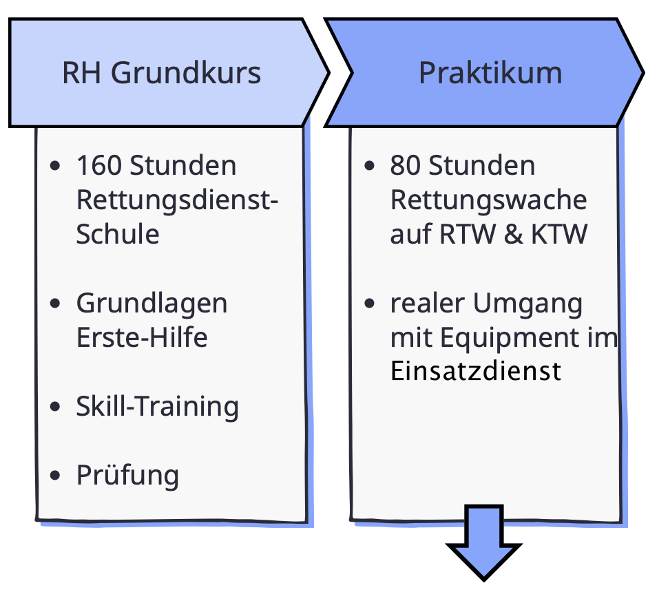 Timeline RD RH.png Timeline RD RH.png