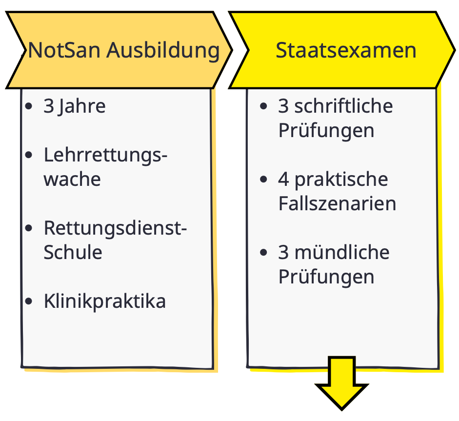 Timeline RD NFS.png