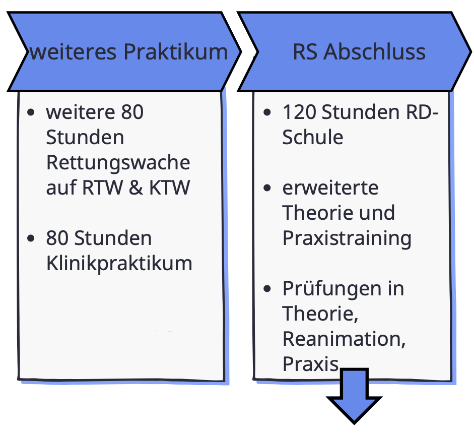 Timeline RD RS.png